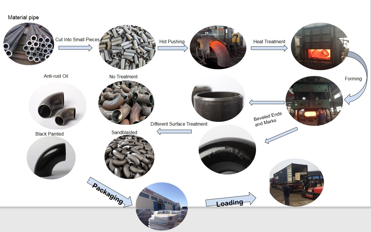 Carbon steel 8D pipe bend Manufacturing Process Carbon steel 8D pipe bend Manufacturing Process