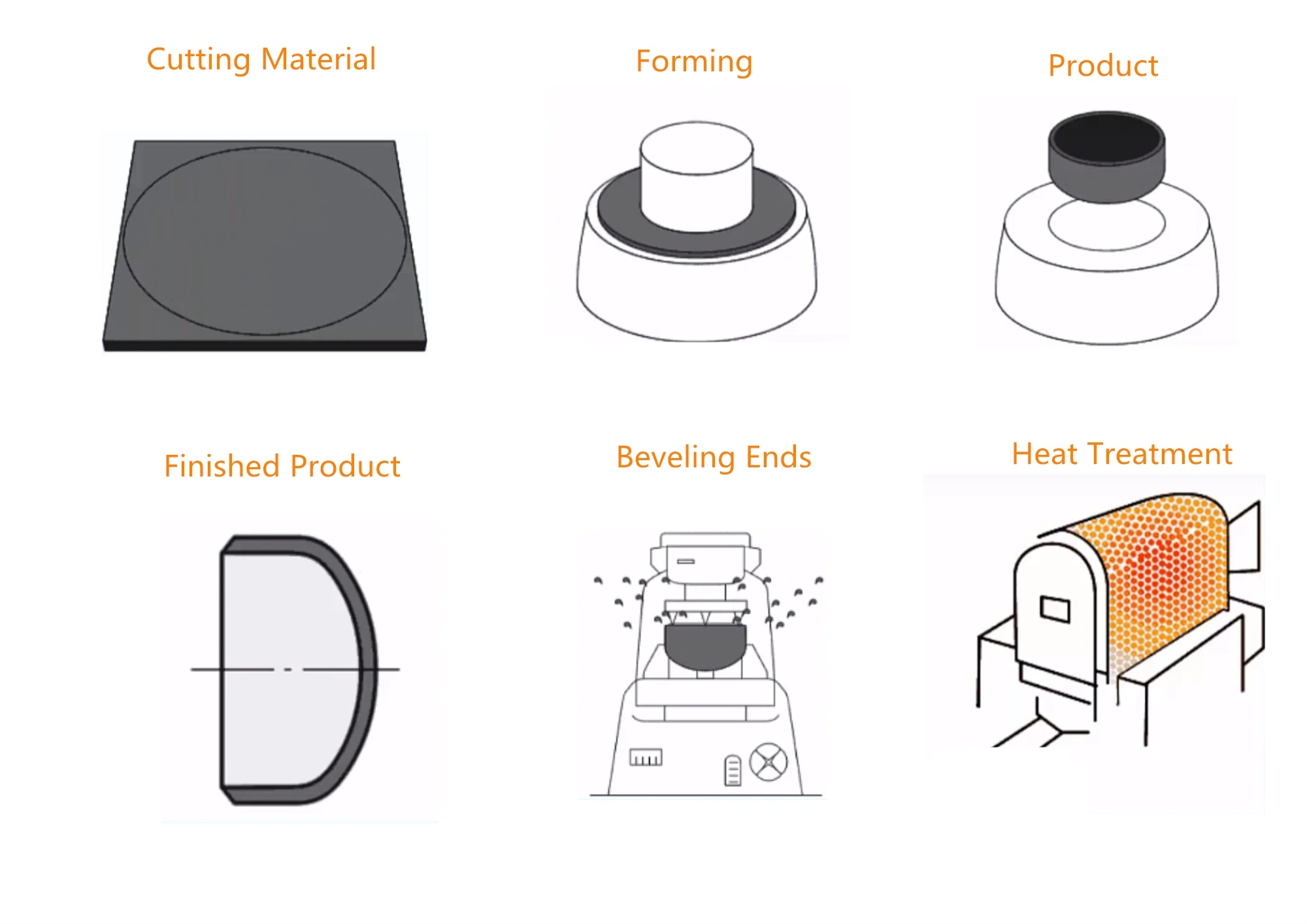 Buttweld Cap manufacturing process Buttweld Cap manufacturing process