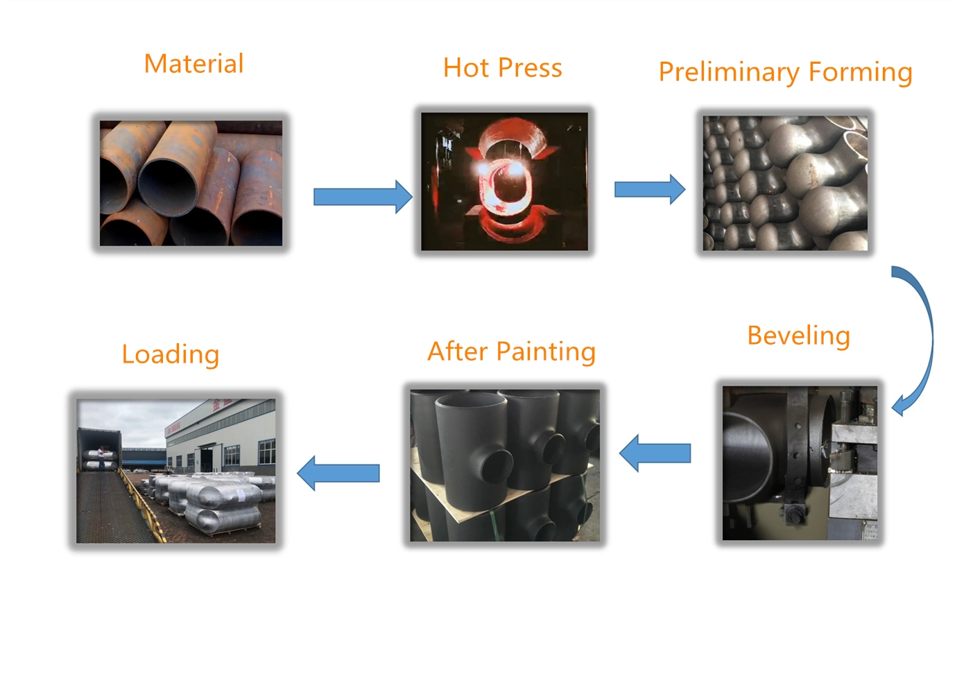 Carbon Steel Buttweld Tee manufacturing process Carbon Steel Buttweld Tee manufacturing process