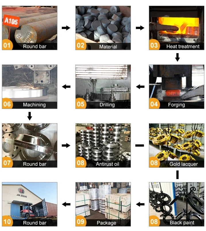 Slip-On Pipe Flanges process