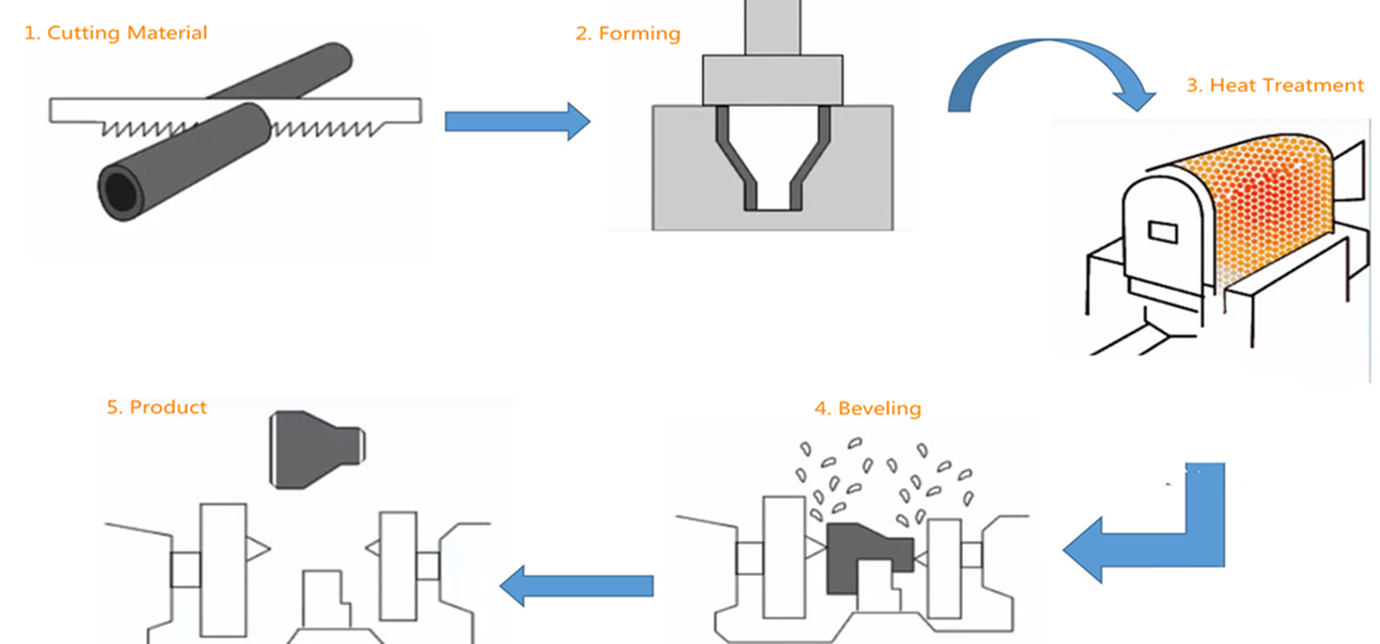Buttweld Reducer process
