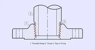 threaded flanges
