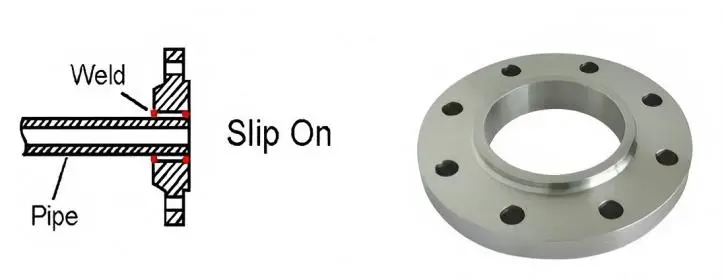 steel slip on flange steel slip on flange