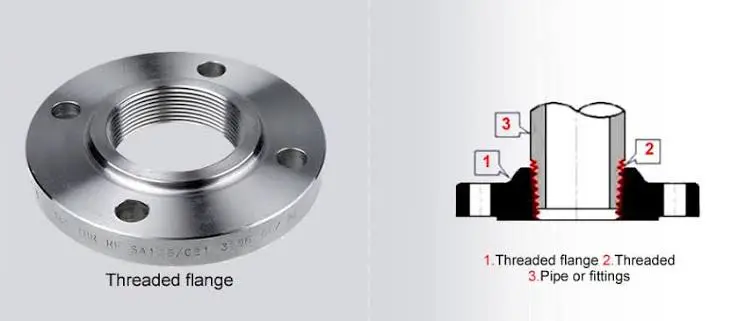 Threaded flanges Threaded flanges